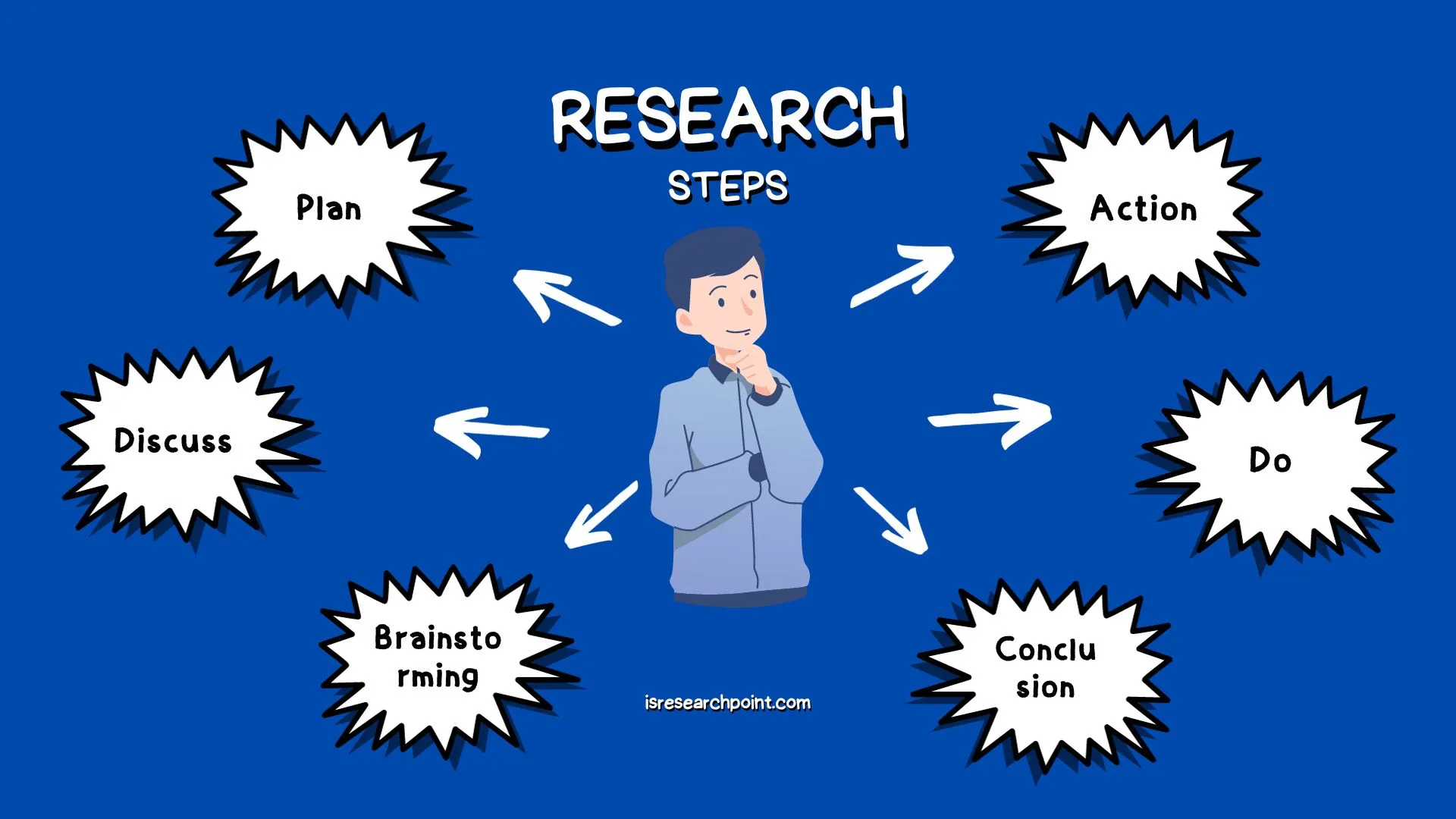 Unlocking the Essence of Research: A Comprehensive Guide